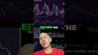 Bitcoin Macro Pulse: A 100% Hit Rate Signal!