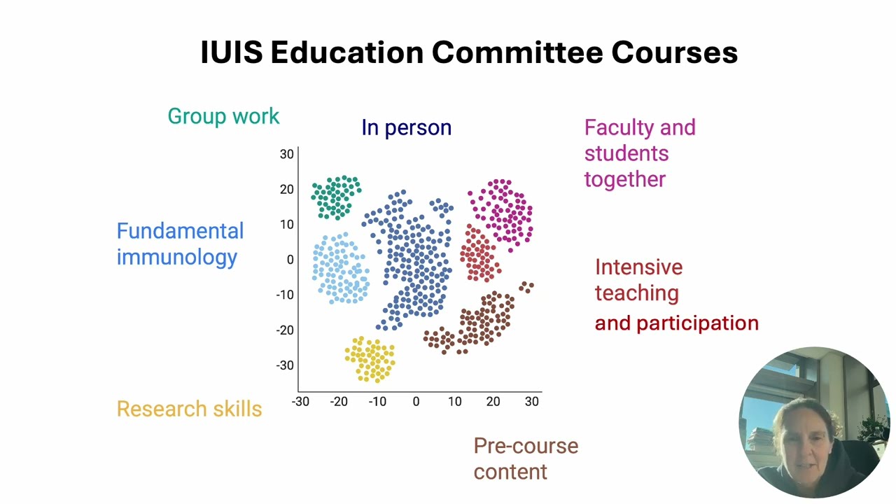 Immunopaedia as a platform to support online learning - Roslyn Kemp
