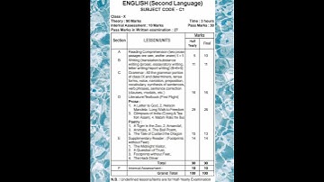 Class 10 English syllabus 2023-2024.         HSLC 2024 syllabus.