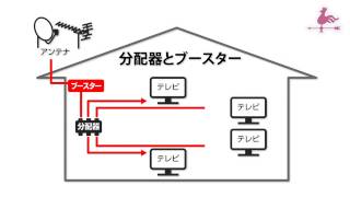 40水周C04 TV分配器