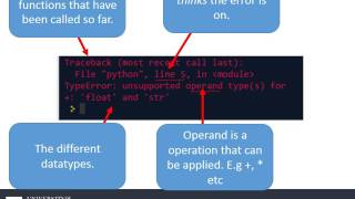 Celebrity input and casting in python - OCR GCE Computer Science Profile