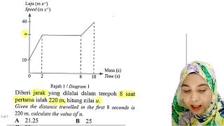 Graf Laju-Masa | Kertas 1 SPM sebenar Matematik 2021