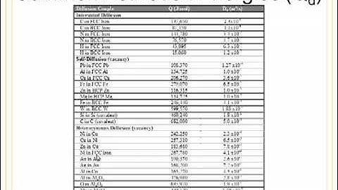MATE 210 Topic 4 Electrical Behavior and Diffusion Part 5