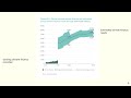 Electrification Economics + Climate Finance Presentation Part Four: A Financial Solution