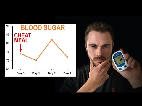 understanding-keto-|-my-blood-sugar-after-a-high-carb-meal