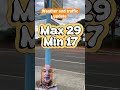 Weather and traffic update - 25/3/23 - Perth WA