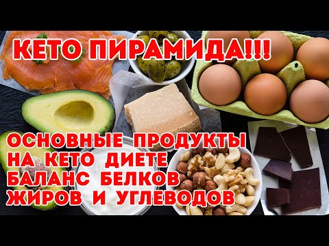 Принцип кетогенного (кето) питания и основные продукты. Баланс жиров, белков и углеводов.