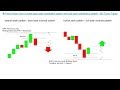 Price Action: How to trade bear sash candlestick pattern and bull sash...