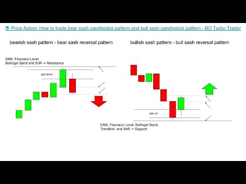 How to Learn: Mt4 Mobile Trailing Stop | Insight Traders ...