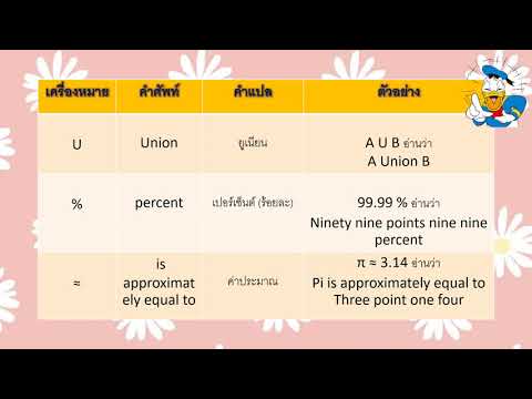 สัญลักษณ์ทางคณิตศาสตร์