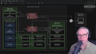 Grafana Course Introduction