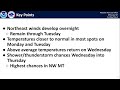 NWS Missoula Weather Briefing May 3rd 2026
