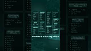 Which Offensive Security Tool is Your Go-To for Cyber Defense? 🛡️💻