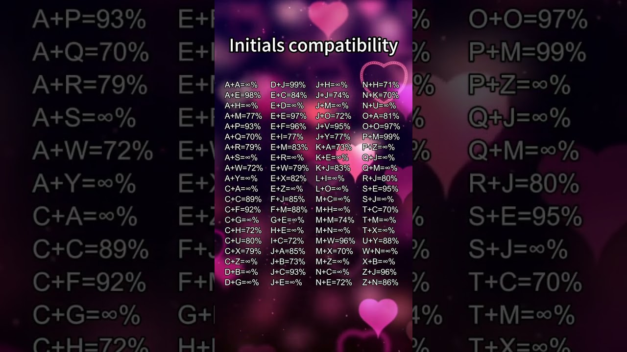 Initials compatibility #crush #foryou #initials #love #sign #tiktok #compatibility