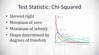 10.1 Chi Square: Test of Independence
