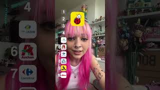 Gdzie Najczęściej Robicie Zakupy?