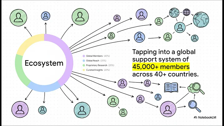 Being a CEO is one of the loneliest jobs in business — but it doesn’t have to be.