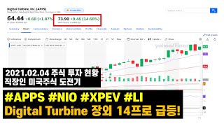 [수익률 30.71%] APPS 장외 14프로 급등! | 간단히 알아보는 미국 주식 시황(2021.02.04)
