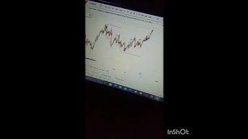 backtesting on USDCAD and NZDJPY #trading #stockmarket