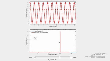 Aliasing - Sound (Simulation)