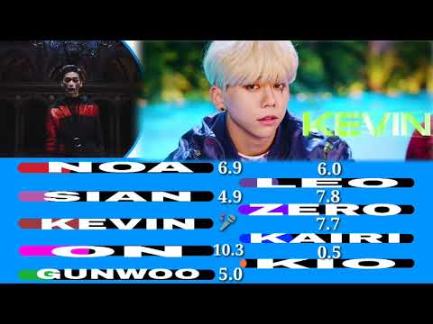 T1419 "Dracula" Line Distribution