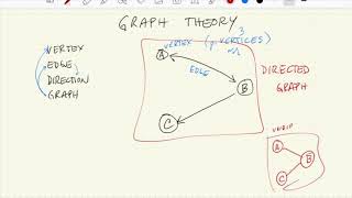 Famous ACSL Graph Theory #1: Basic Terms Profile