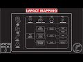 What is and how to make a "IMPACT MAPPING" Temp 23 - Ep 14