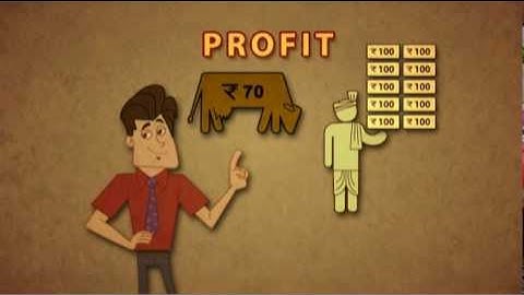 What are Derivatives ?