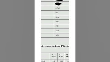 My RBI assistant prelims scorecard 🧘 #rbiassistant  #aspirant #scorecard