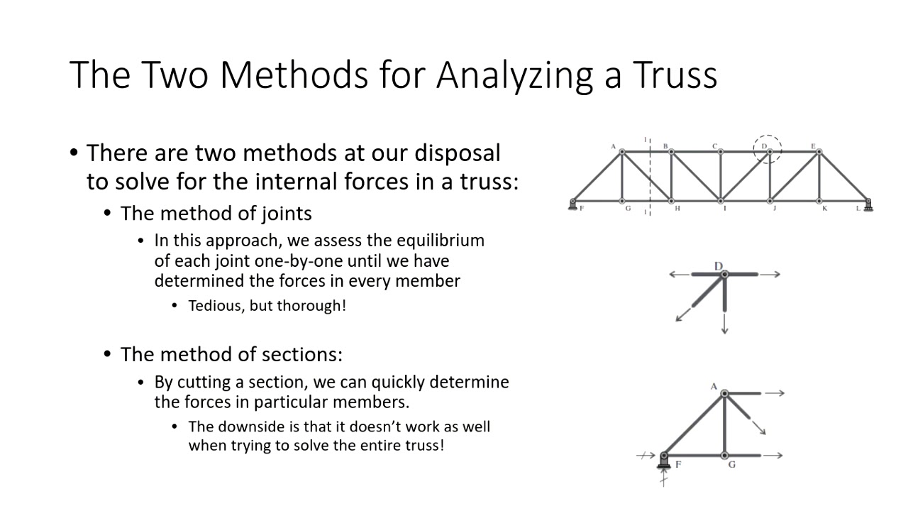 Ce 312 Lecture 07 Plane Truss Analysis I Method Of Joints 2020 09