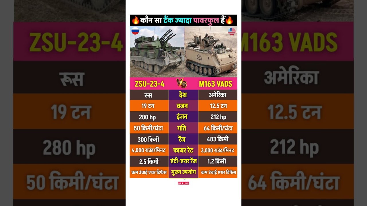 ZSU-23-4 (Russia) vs M163 VADS (USA) Tanks 
