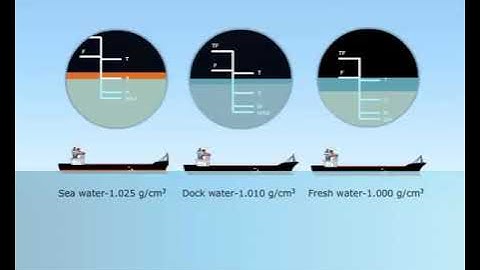 MEO CLASS 4 AND 2 NAVAL ARCHITECTURE AND SHIP CONSTRUCTION. LESSON - 30