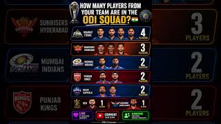 Which IPL Team Dominates India’s ODI Squad? 🇮🇳🔥 #viralvideo #viralshorts #funny #art #cricket