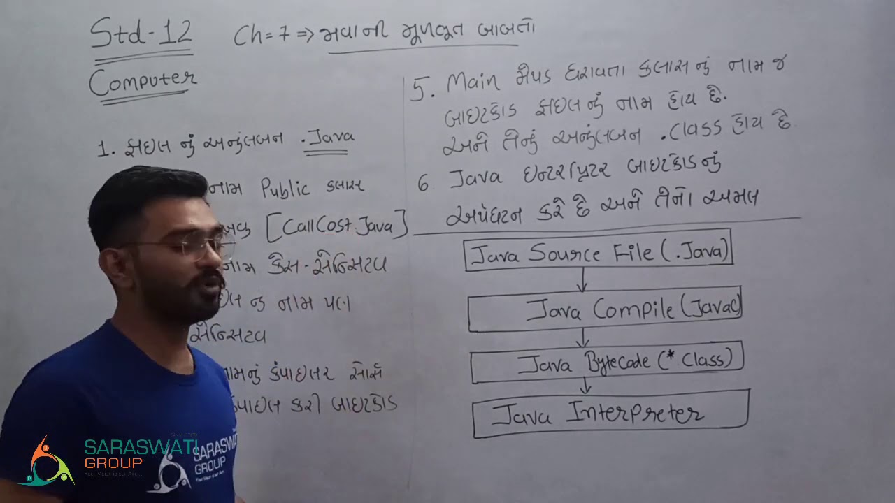 Computer || Std 12 || Ch 7 || Java Language Introduction || Part 4 ...