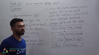 Computer || Std 12 || Ch 7 || Java Language Introduction || Part 4