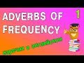 Наречия в английском языке (Adverbs of frequency)