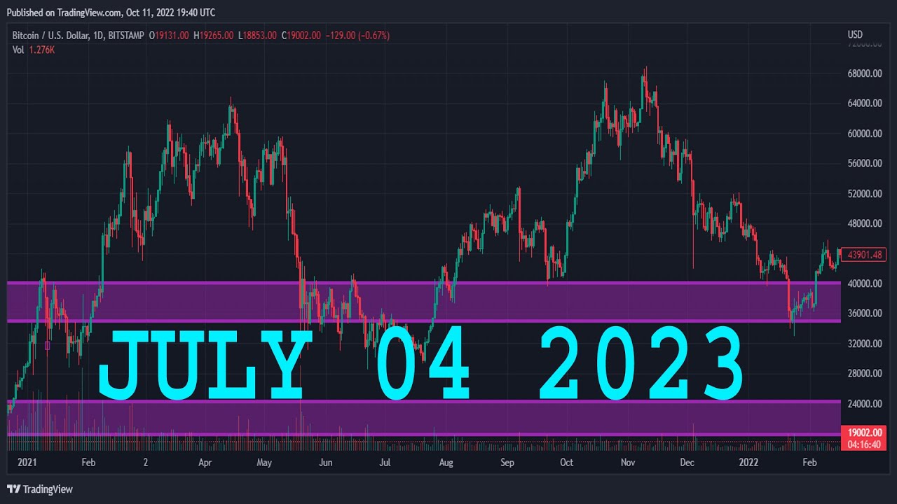 NASDAQ 100 Analysis Today NAS100 Technical Analysis NAS100 Analysis nasdaq-100-analysis-today-nas100-technical-analysis-nas100-analysis