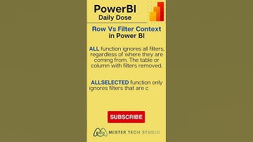 ALL vs ALLSELECTED in Power BI | PowerBI Desktop | Power BI Tutorial