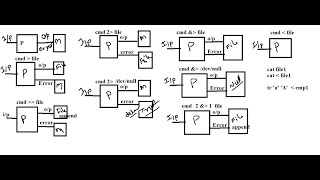 Linux Basic Part18 IO Redirection Input output and Error Redirection