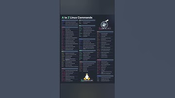 A to Z Linux Commands #Linux #LinuxCommands #LinuxTutorial #SysAdmin #LinuxForBeginners