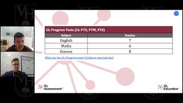 VHPS Talks - Parent Webinar NGRT/GL Progress Tests