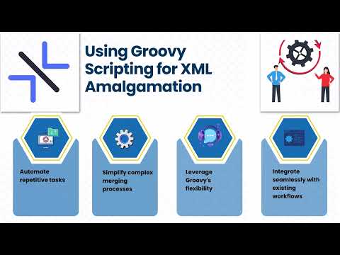 Dell Boomi: How to Amalgamate Two XML Files | Dell Boomi XML Training | Dell Boomi Tutorial