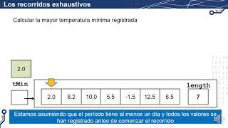 5 Arreglos en Java
