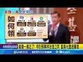 普發一萬政策