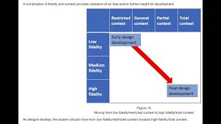Criterion B2 Guidance