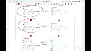 Interference of light (physics sec 2 )2026