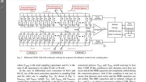 vlsi project BUILT IN Self calibration and digital trim technique