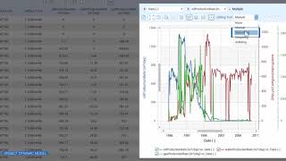 Dissect Your Dynamic Model | Meera Simulation