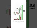 Breakout Trading = Explosive Moves