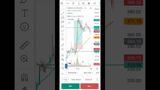 📈 6K થી 1 લાખ | Real Trading Journey | 6K થી 1 લાખ Challenge | માત્ર ₹6000 થી Trading શેર